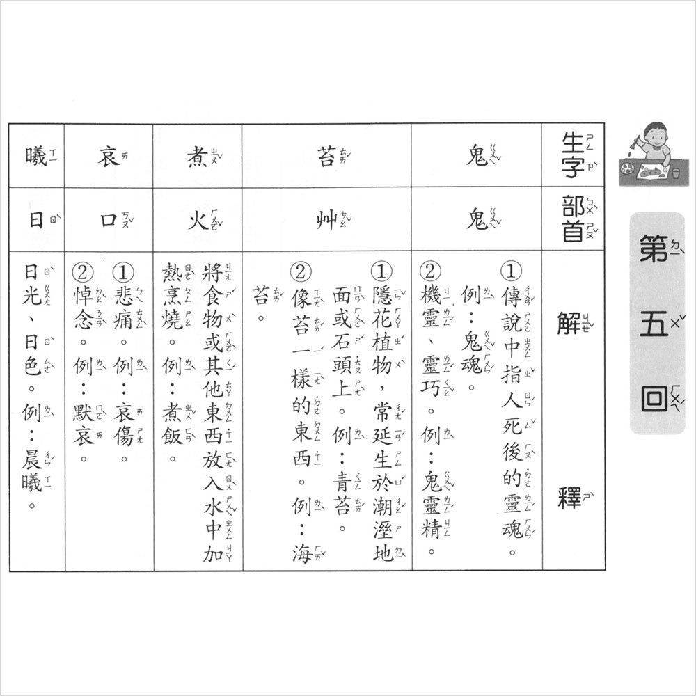 造詞造句實力評量-6年級