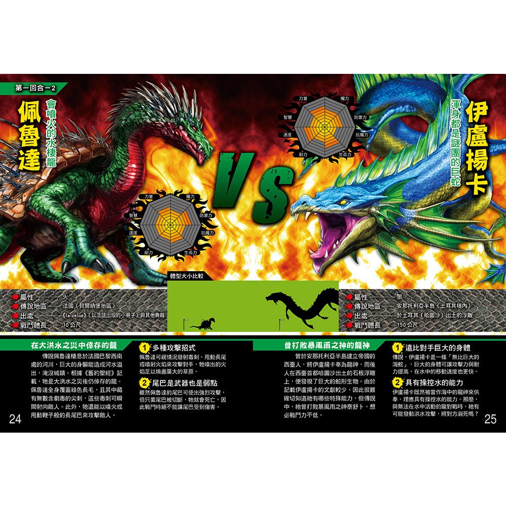 龍族最強王圖鑑