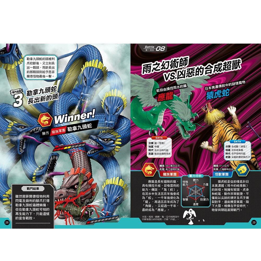 【龍VS怪獸】凶獸超強王圖鑑
