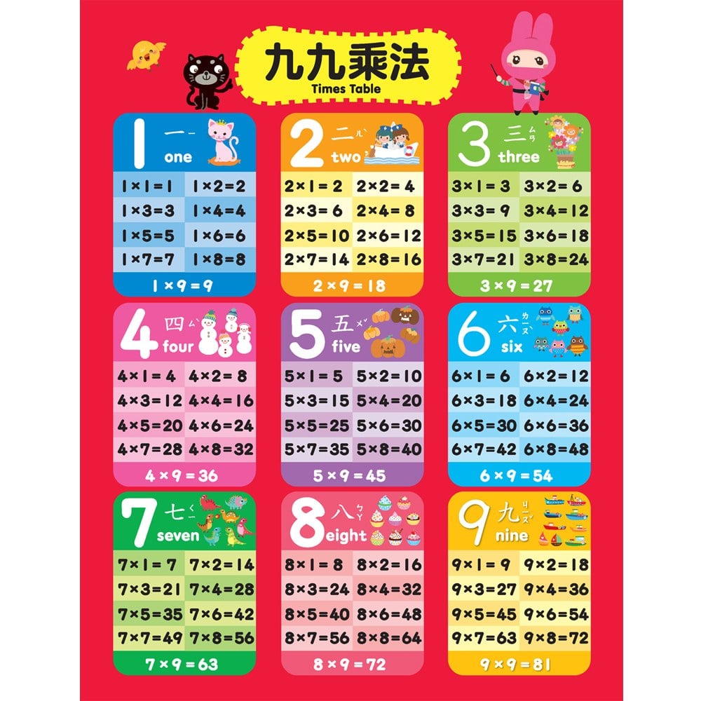 數學桌遊超好玩:乘法心臟病【100張卡片+收納鐵盒】