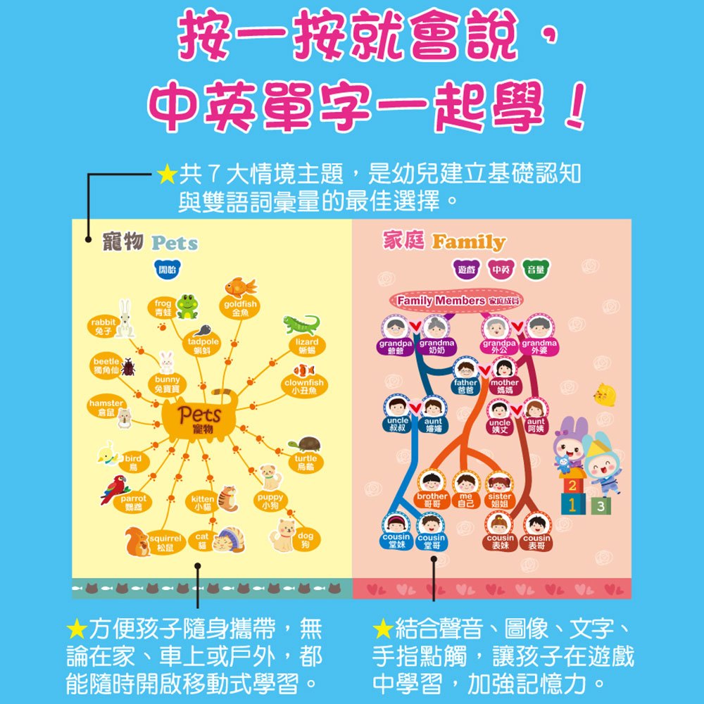 手指按按心智圖英語單字點讀書