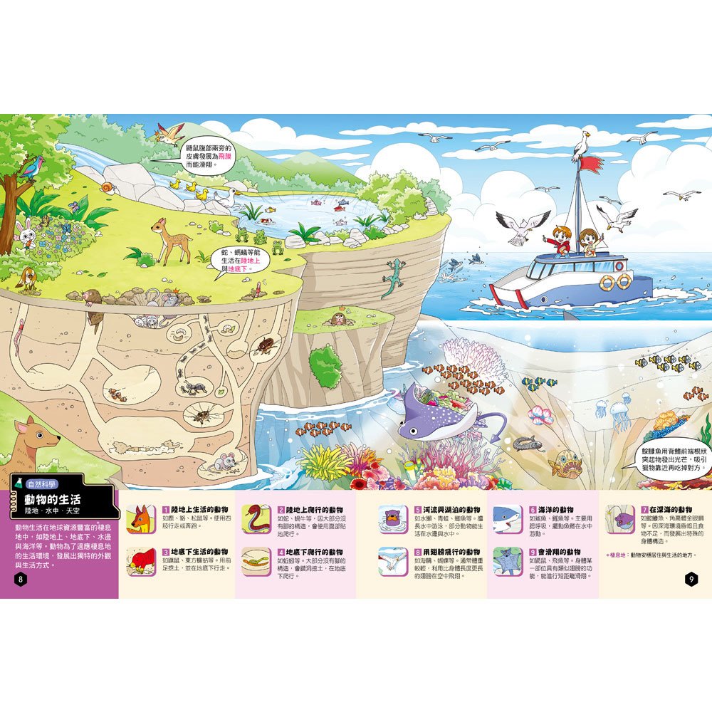 前進108課綱:學校課本自然科學大探索【LED魔法科學手電筒遊戲書】