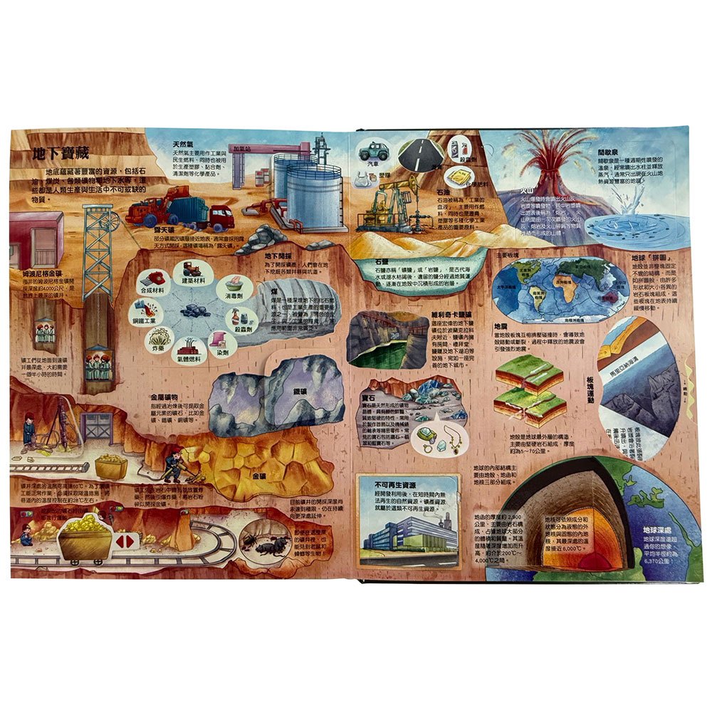 大知識大百科3D立體書：大地下