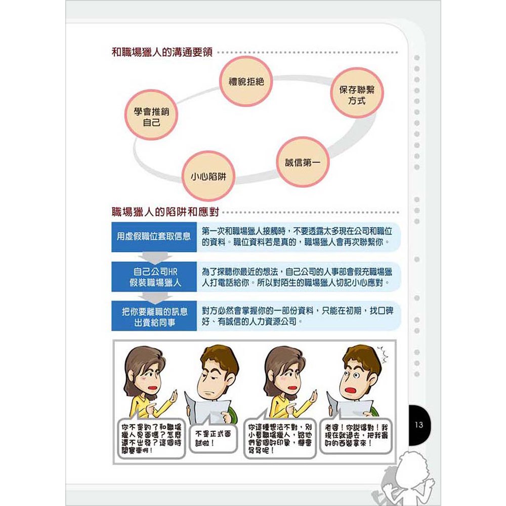 一看就懂!如何在30歲之前賺1000萬?