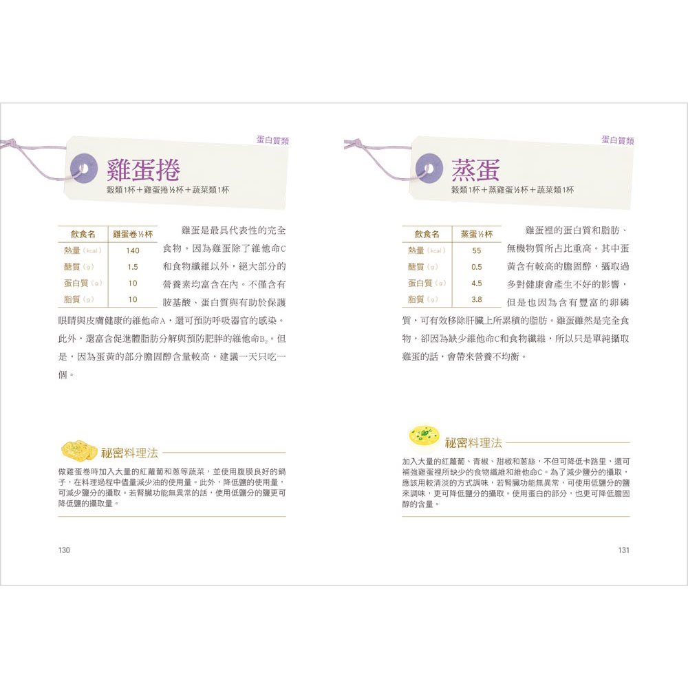 令人驚豔的14天瘦身奇蹟!