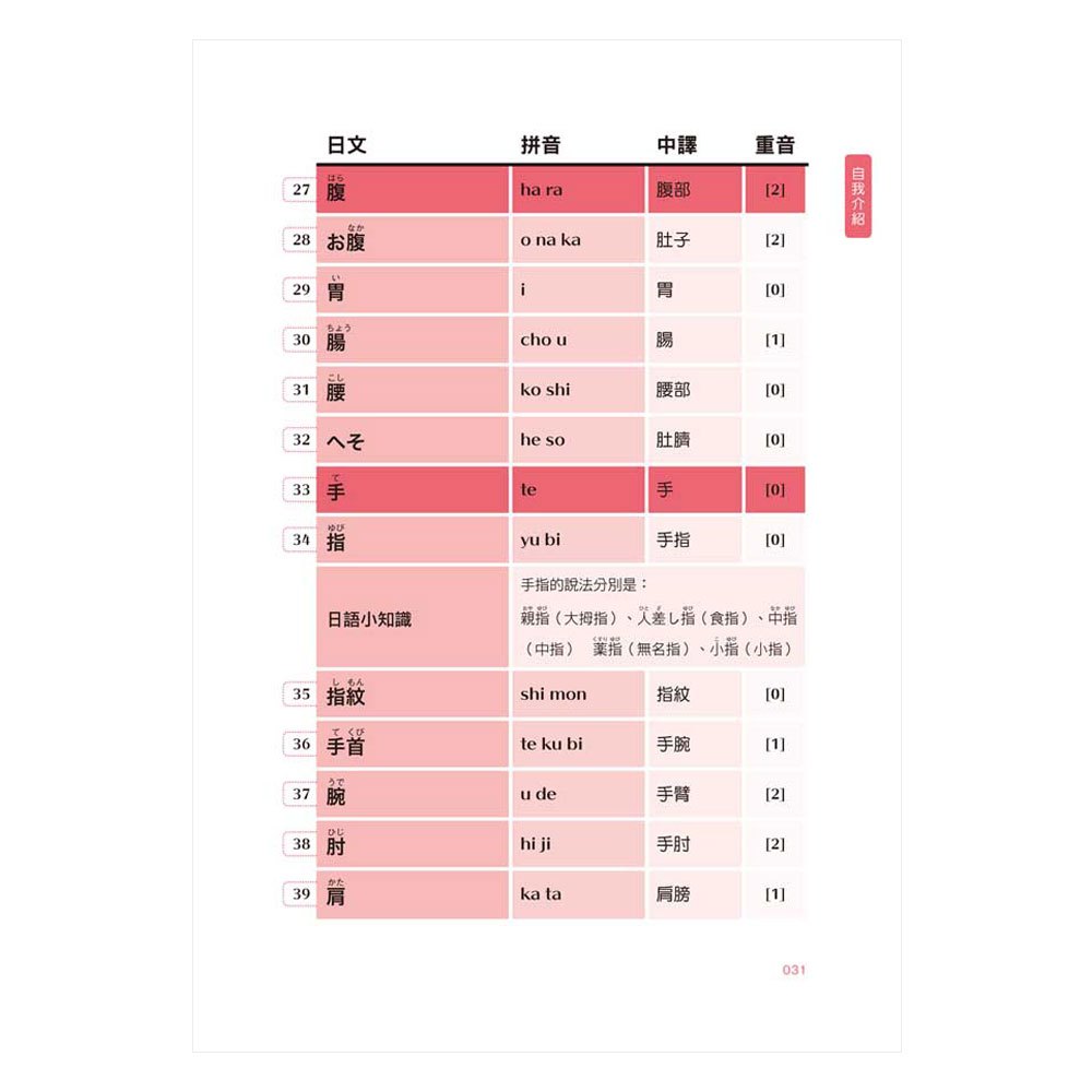 日本語最常用3000單字