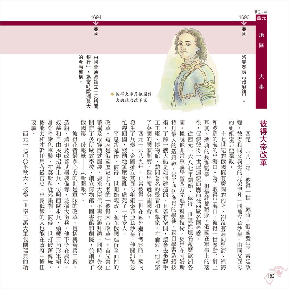 彩圖易讀版世界史年表