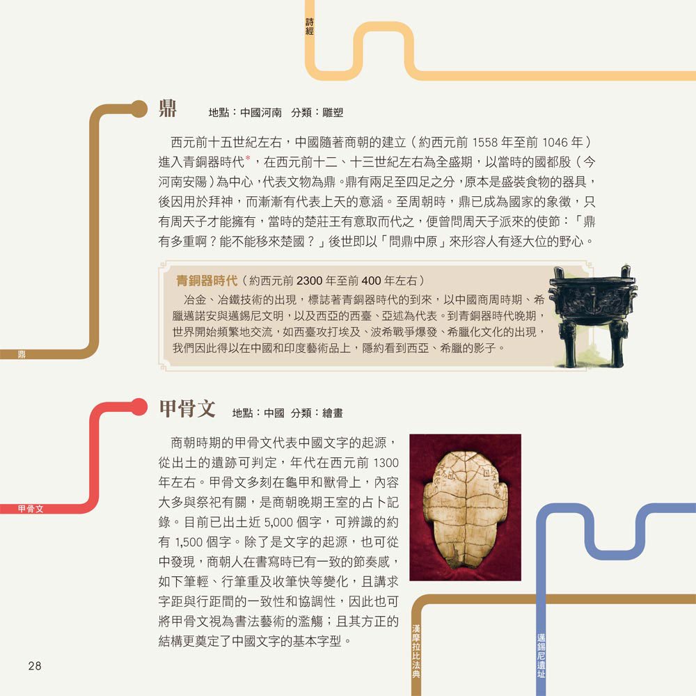 彩圖易讀版藝術史年表