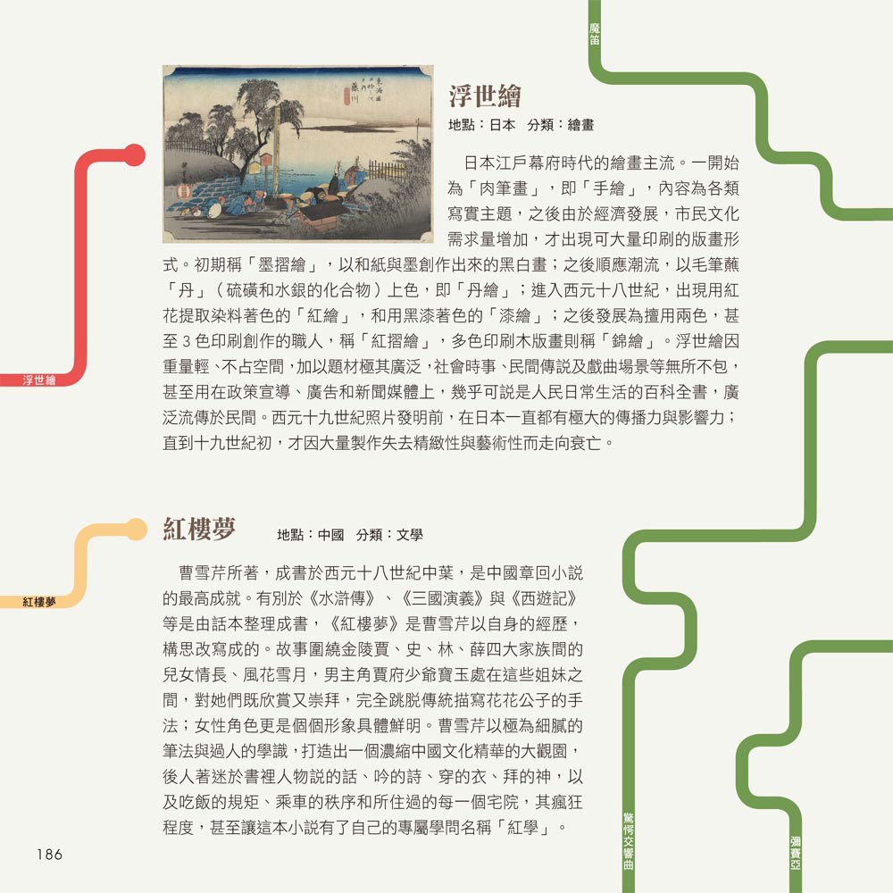 彩圖易讀版藝術史年表
