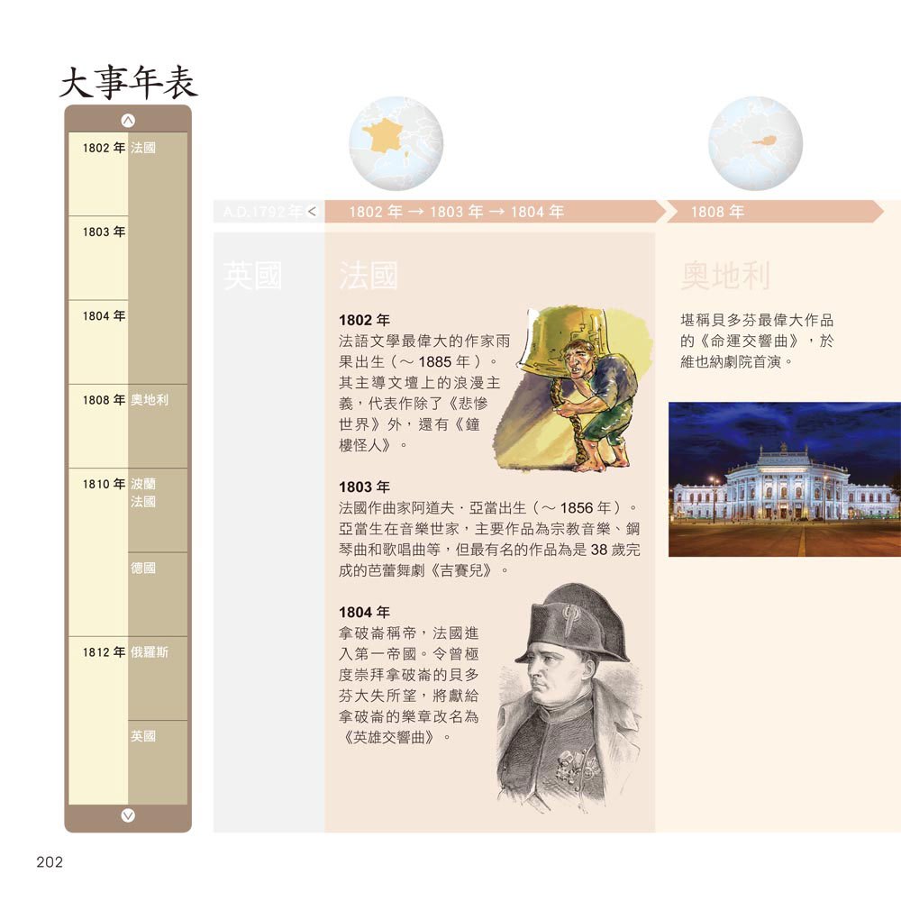 彩圖易讀版藝術史年表