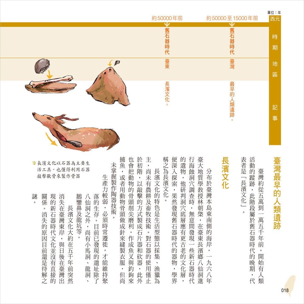 彩圖易讀版臺灣史年表
