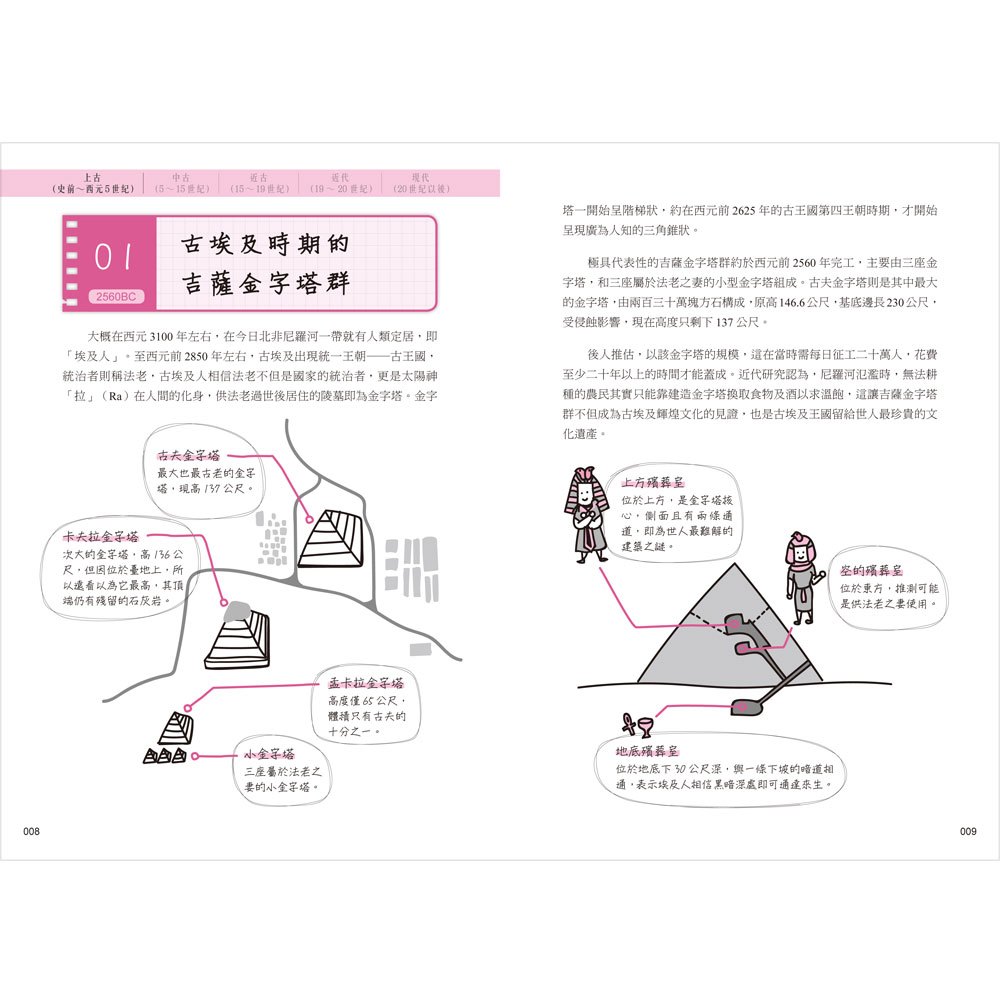 手繪圖解‧世界史