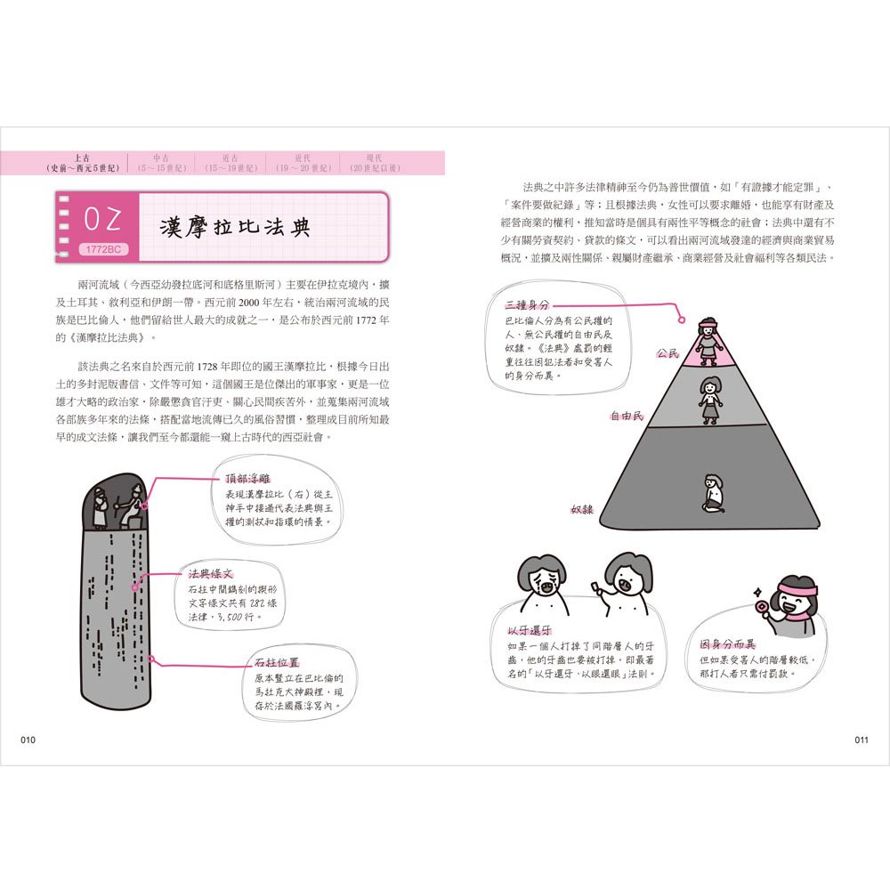 手繪圖解‧世界史