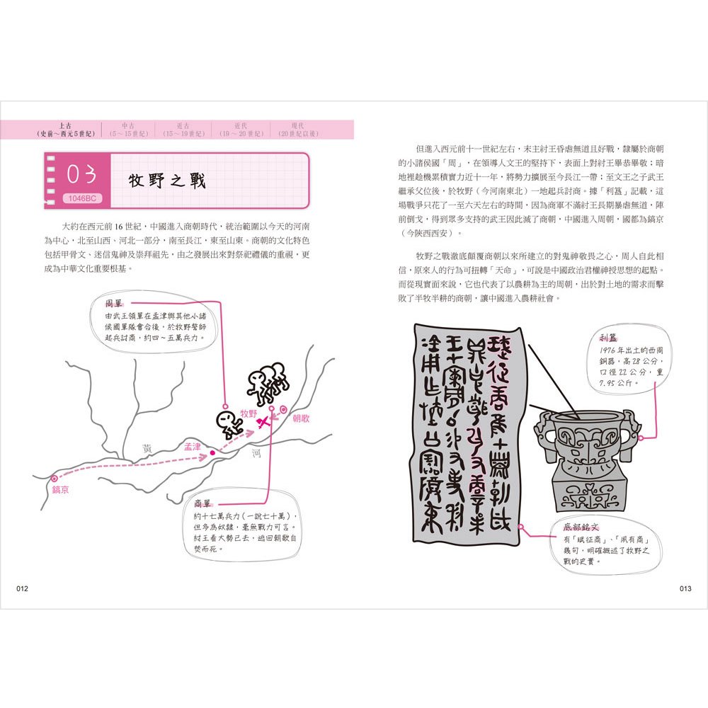 手繪圖解‧世界史