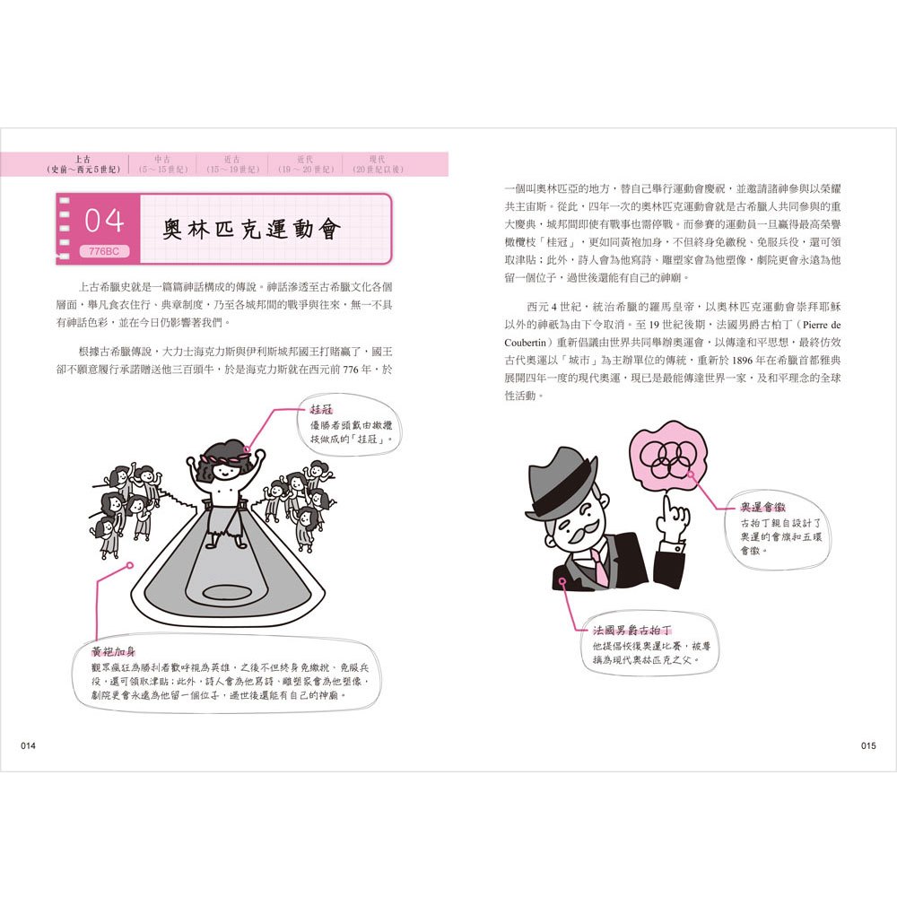 手繪圖解‧世界史