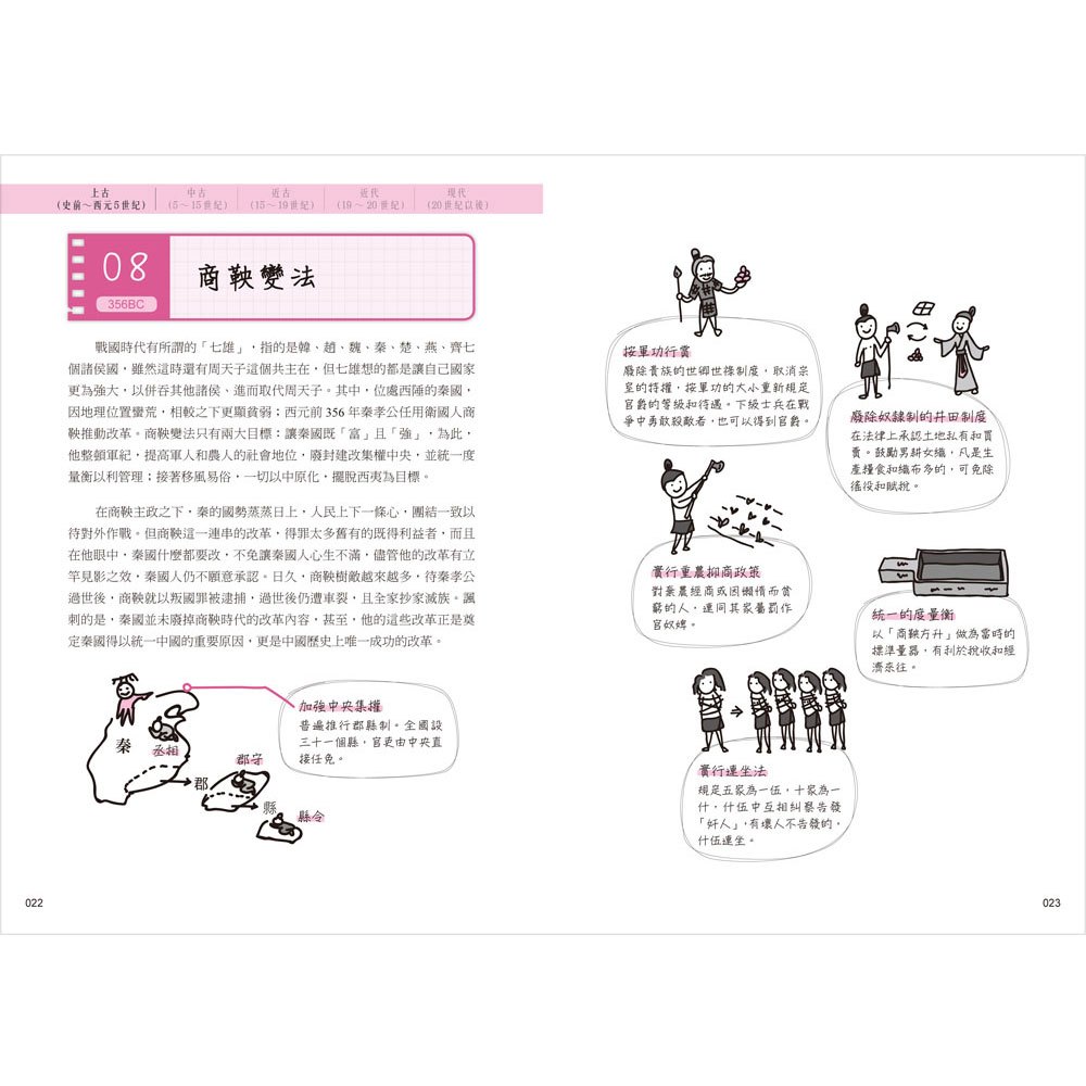手繪圖解‧世界史