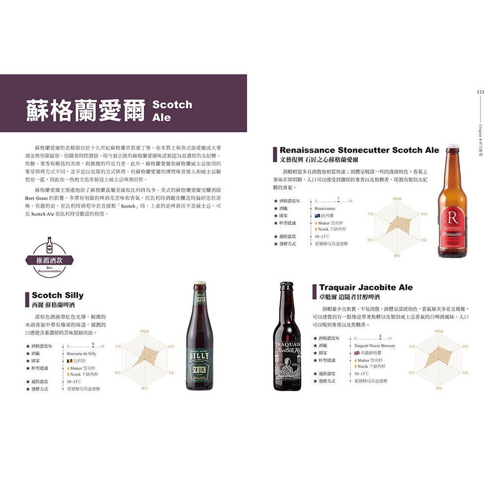 Cheers!職人嚴選精釀啤酒,一起愛上酒餐搭