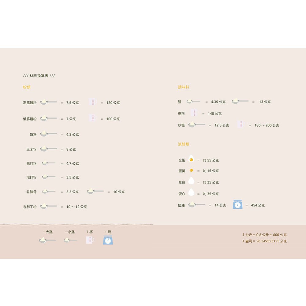 一台烤箱就搞定!零油煙餐食提案