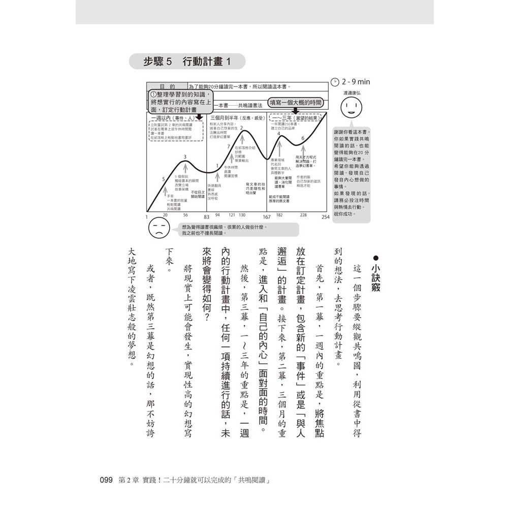 超速閱讀,20分鐘讀完一本書