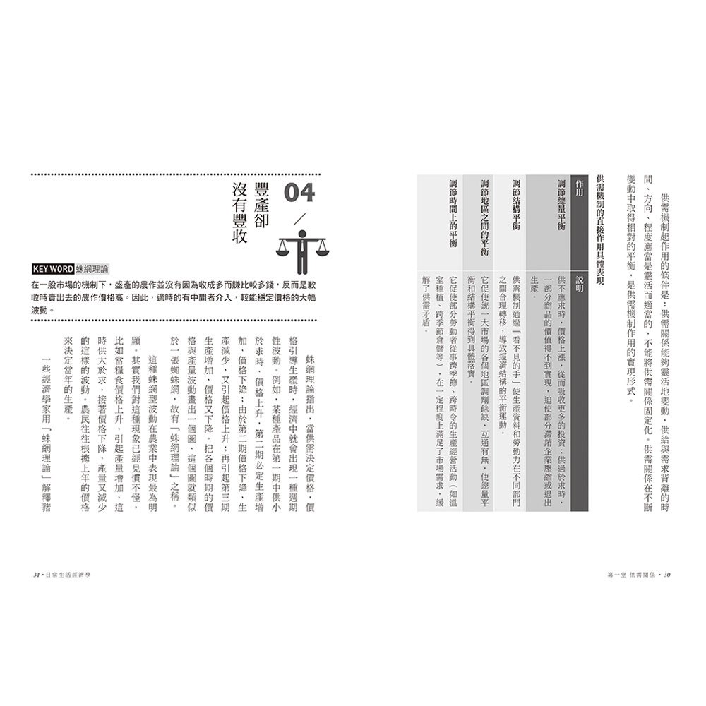 從日常經濟學,掌握人生理財法