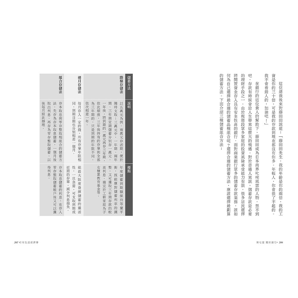 從日常經濟學,掌握人生理財法