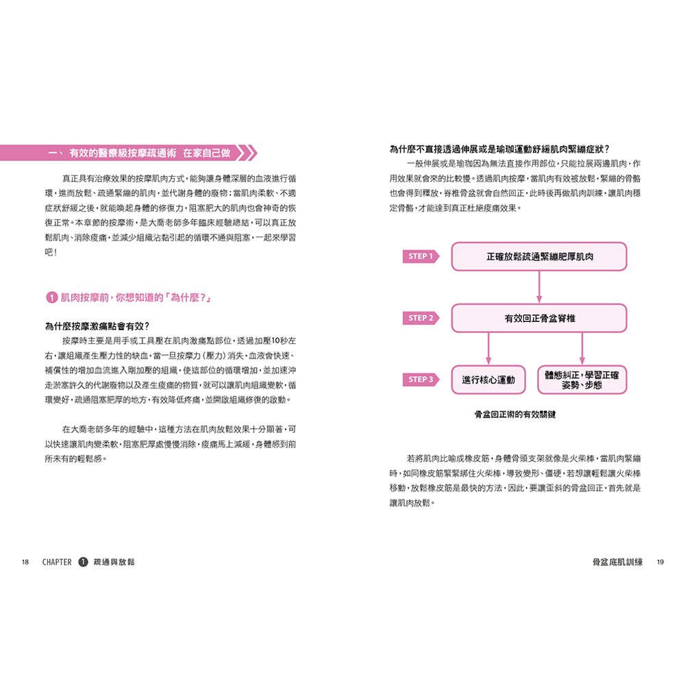 骨盆底肌訓練:10日有感 最有效的体內美容