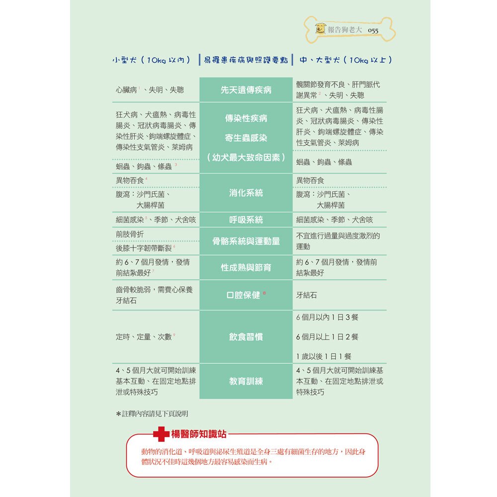 報告狗老大