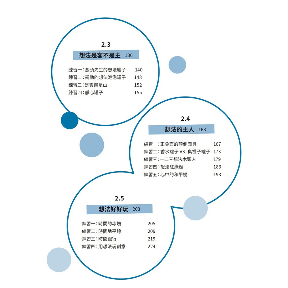靜心練習-停想行學會對自己負責