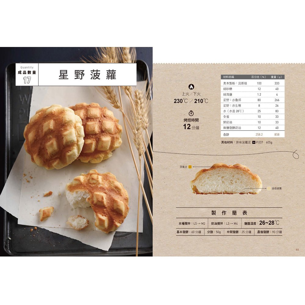 柳川や菠蘿!星野酵母的熟成美味