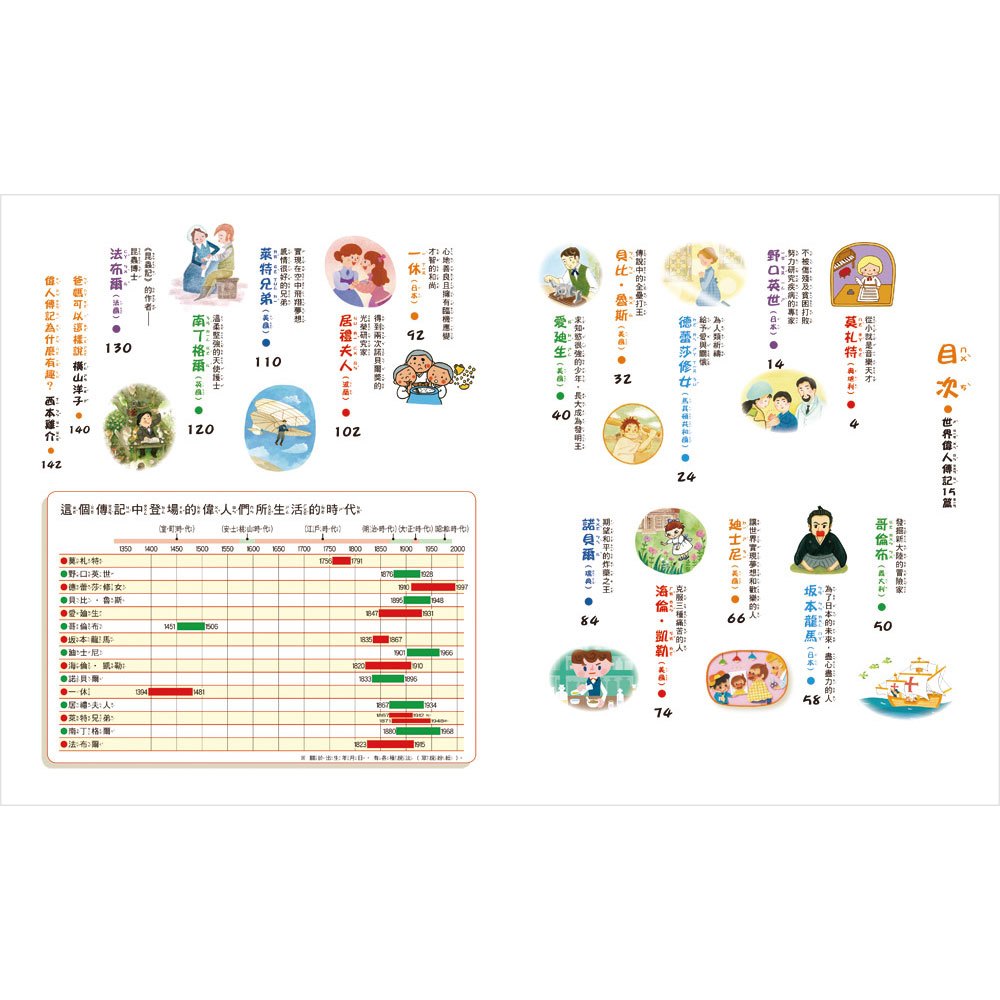 名著大家讀-世界偉人傳記15篇