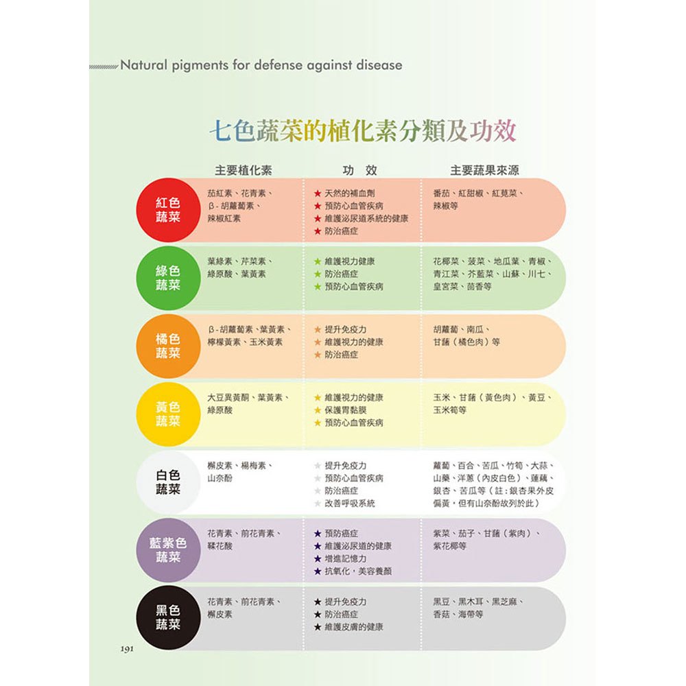 史上最強四季蔬菜營養完整圖鑑