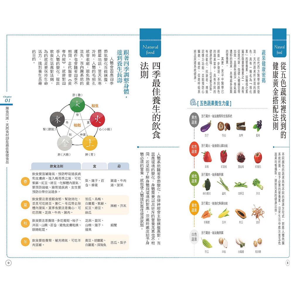 史上最強1000種全食物營養完整圖鑑：探索110種食材，1000個OK和NG組合，全營養聖經！