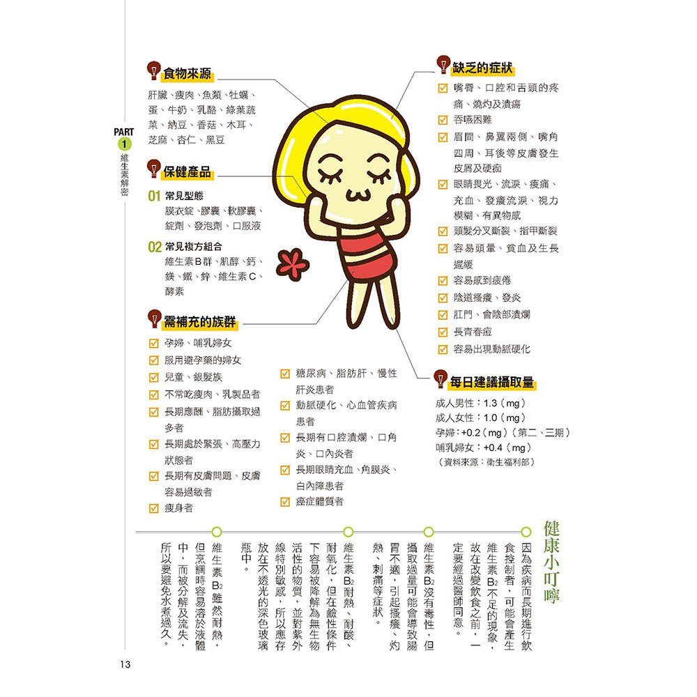 史上最強營養素知識安全完整圖鑑