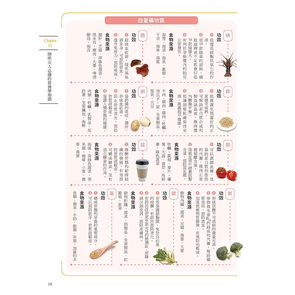 史上最強專屬女性營養學：抗老化、減肥瘦身、月經順暢、助孕、豐胸、防癌保健，創造體內加倍驚人的營養力！