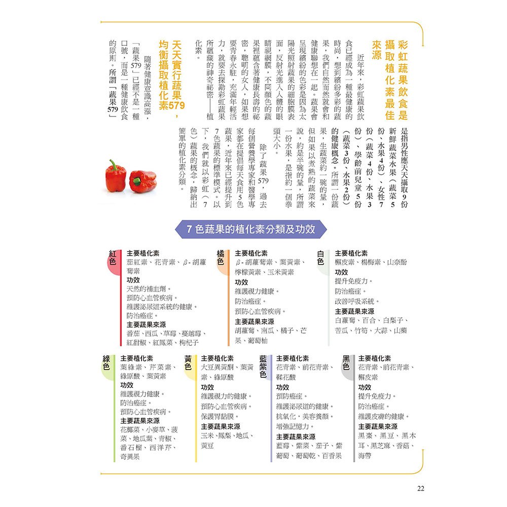 史上最強專屬女性營養學：抗老化、減肥瘦身、月經順暢、助孕、豐胸、防癌保健，創造體內加倍驚人的營養力！