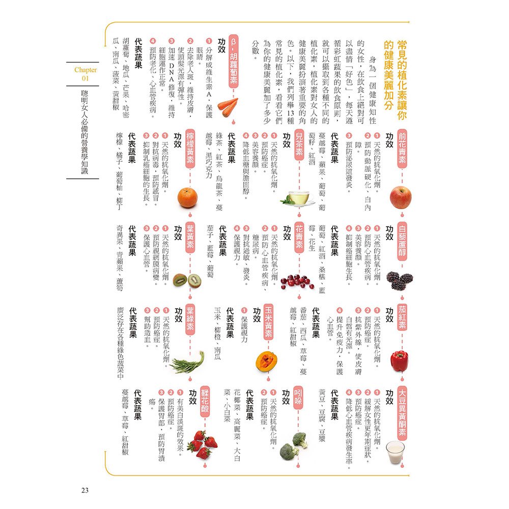 史上最強專屬女性營養學：抗老化、減肥瘦身、月經順暢、助孕、豐胸、防癌保健，創造體內加倍驚人的營養力！