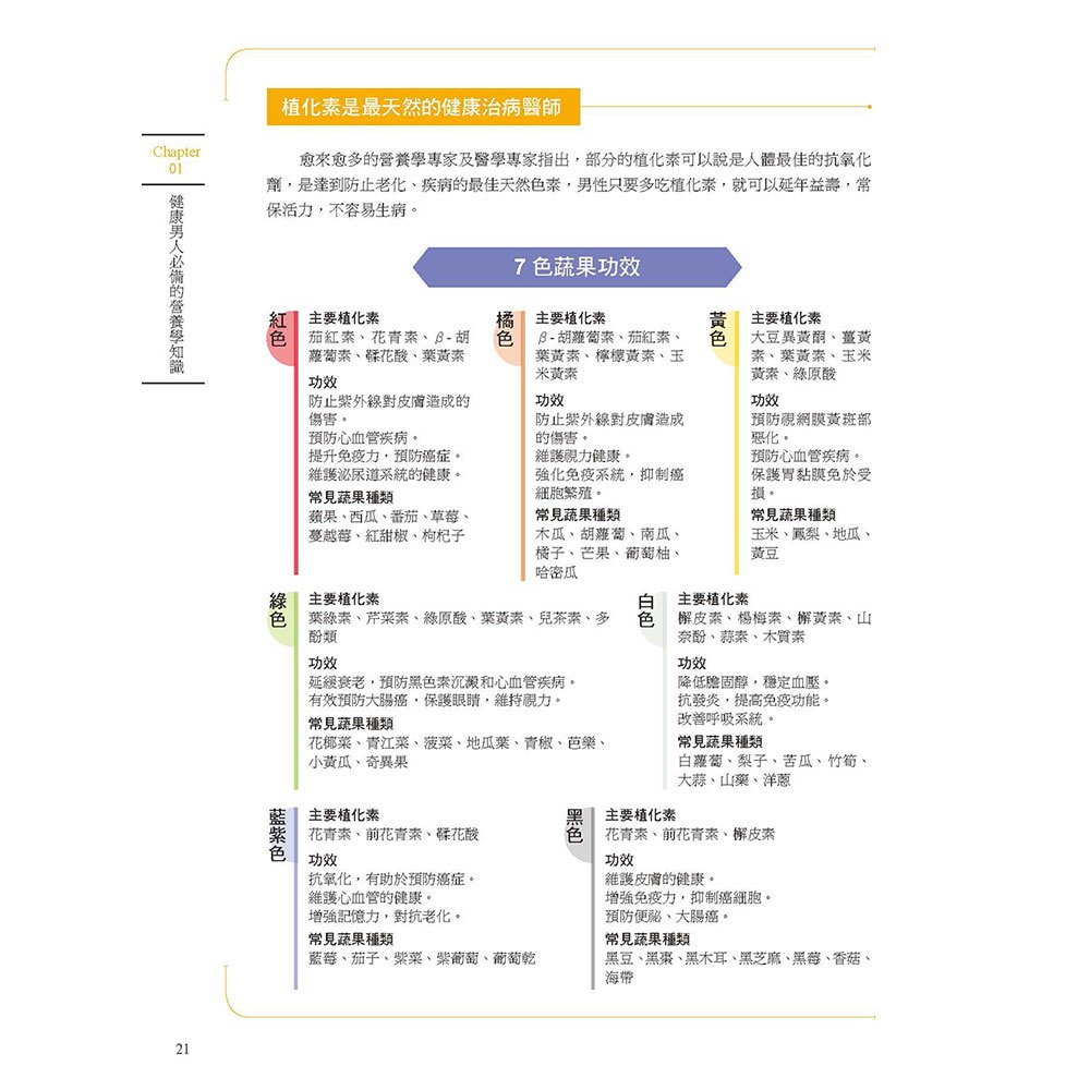史上最強專屬男性營養學：預防三高症、長壽抗老、改善便祕、防癌保健，創造體內加倍驚人的營養力！