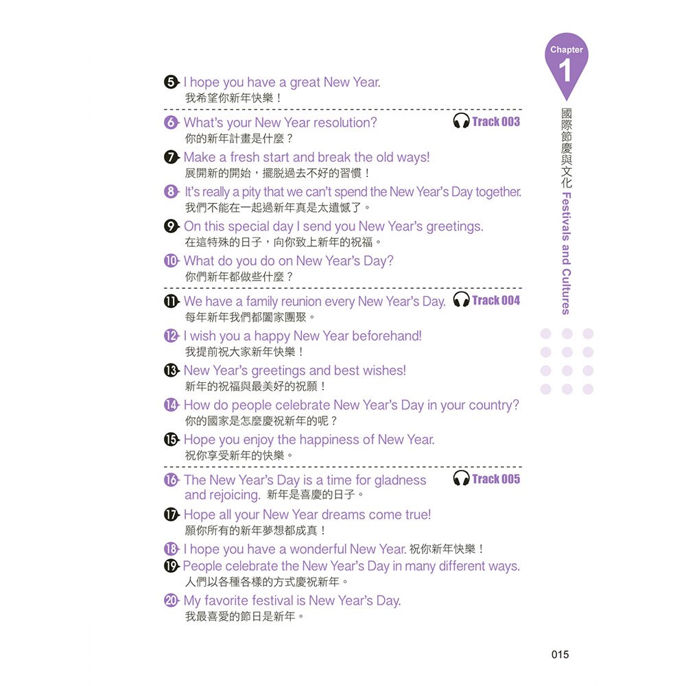 英文會話這樣學才記得住