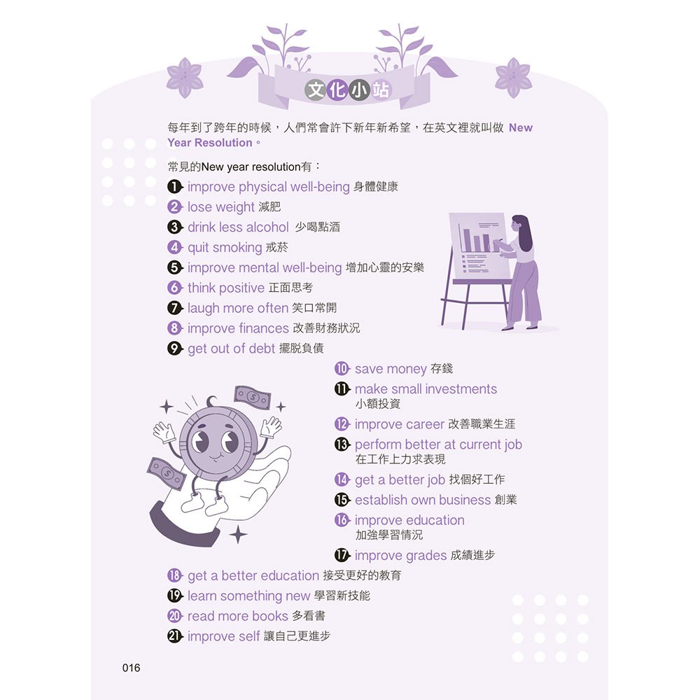 英文會話這樣學才記得住