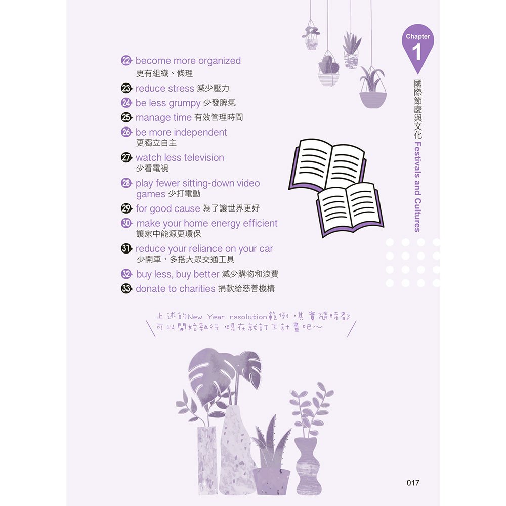 英文會話這樣學才記得住