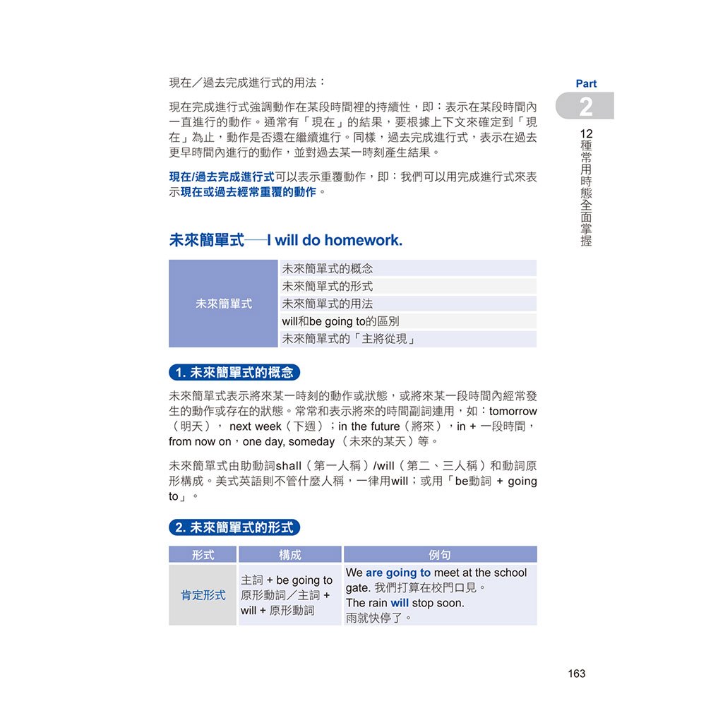 英文文法這樣學才記得住