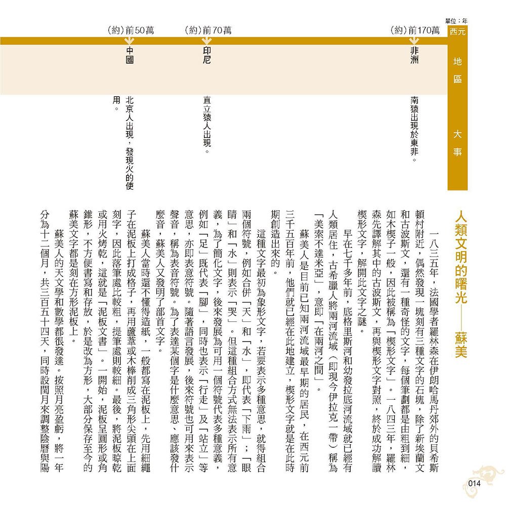 圖解易讀版世界史年表
