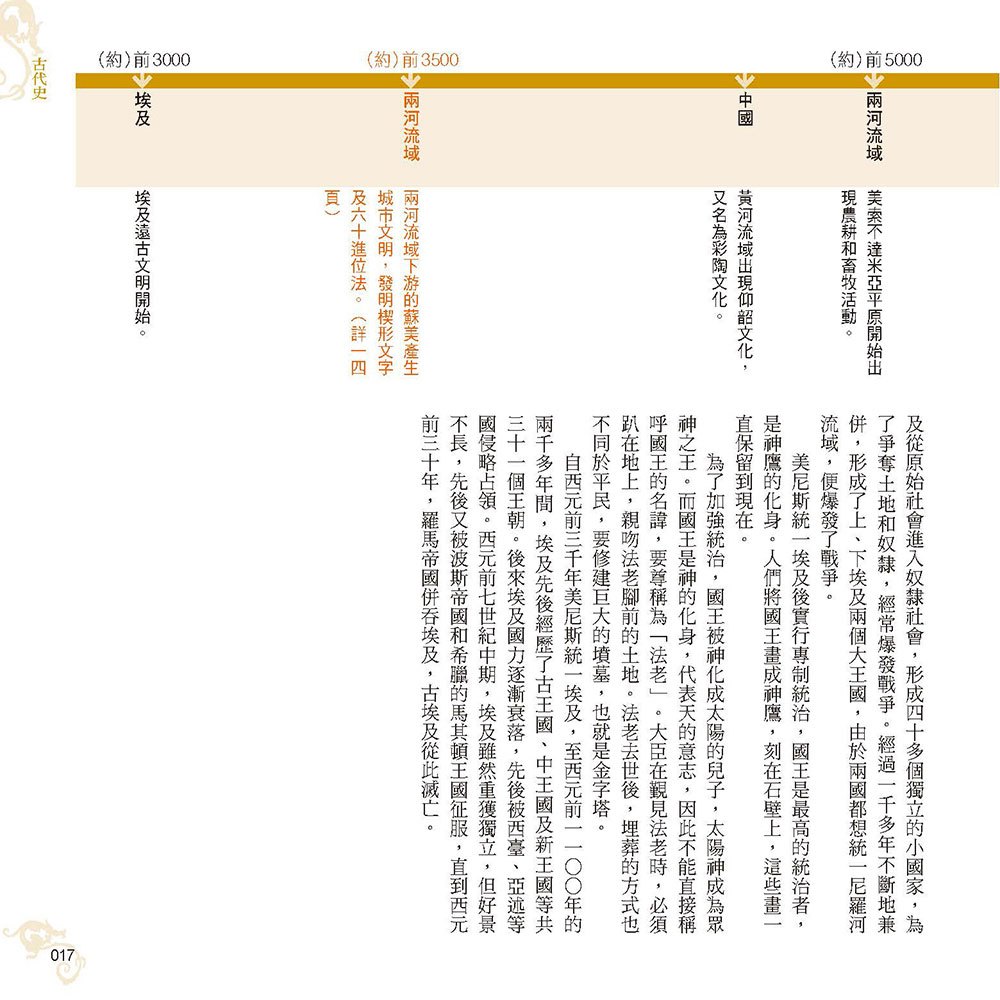 圖解易讀版世界史年表