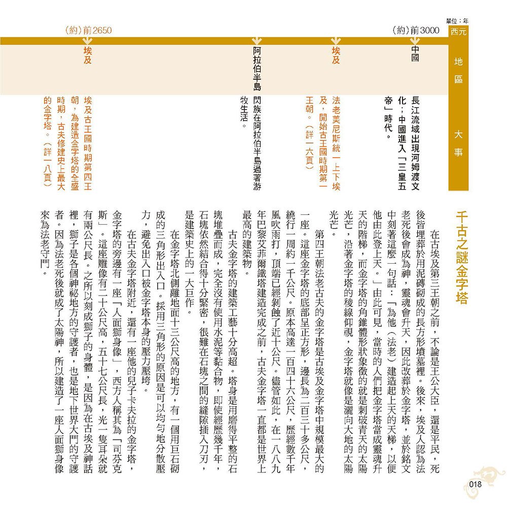 圖解易讀版世界史年表
