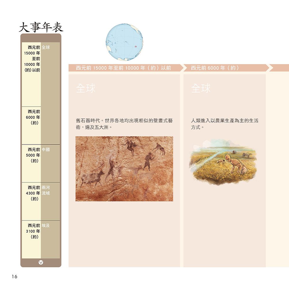 圖解易讀版藝術史年表