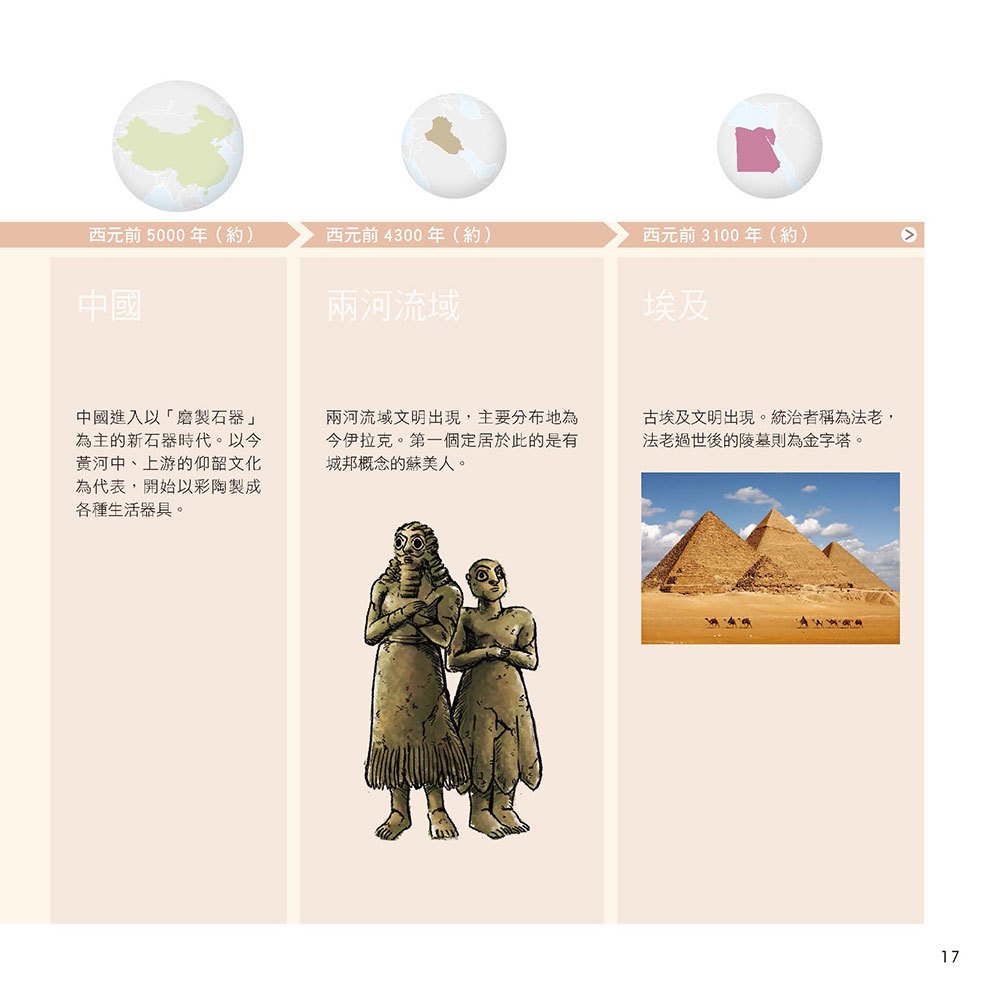 圖解易讀版藝術史年表