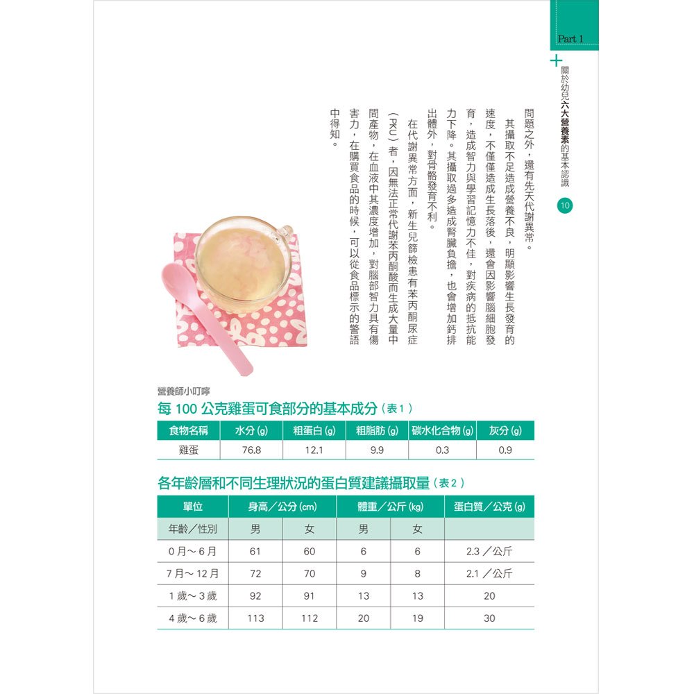 食在安心!別讓壞食物影響寶寶的健康─營養師、幼兒園長的120道好食物