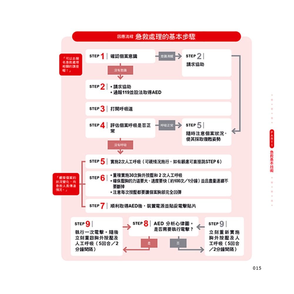 圖解長照介護，急狀況處置指南