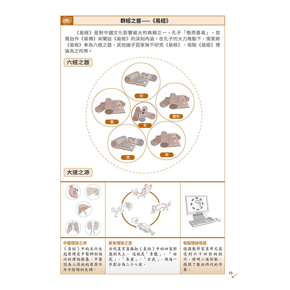 圖解易經六十四卦：斷易天機