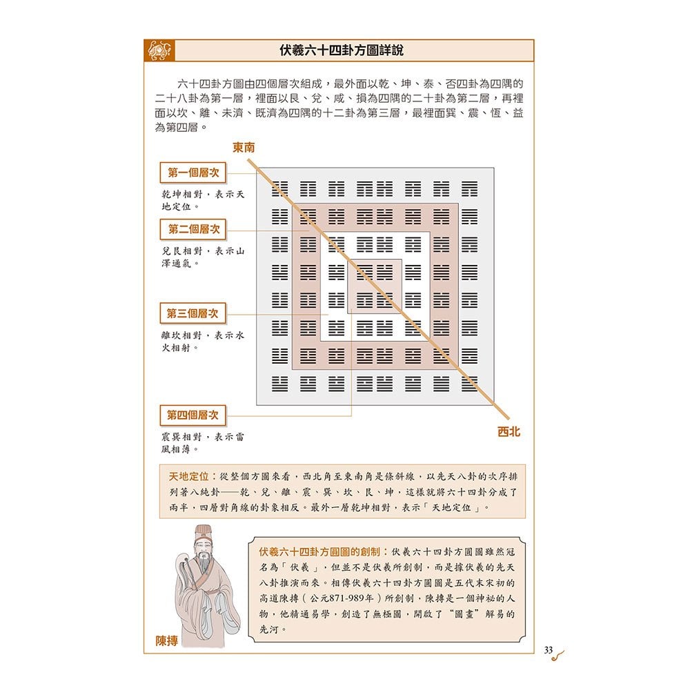 圖解易經六十四卦：斷易天機